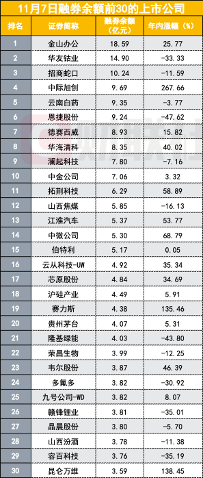 江淮汽车遭巨额融券砸盘，一日暴增2737倍，究竟谁在卖出？