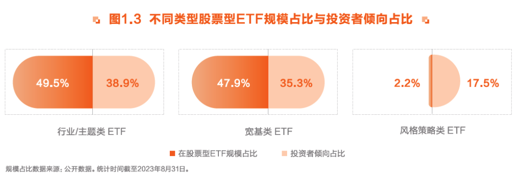 逼近2万亿！ETF持续火爆，如何成为“聪明”投资者？详细报告来了