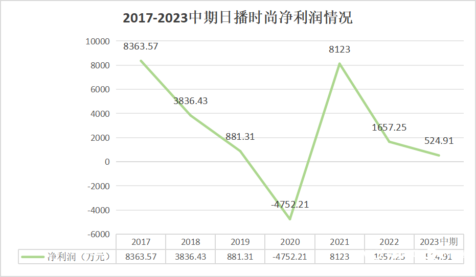 服装巨头突然终止收购！多名高管已集体辞职，倪妮代言也带不动了？