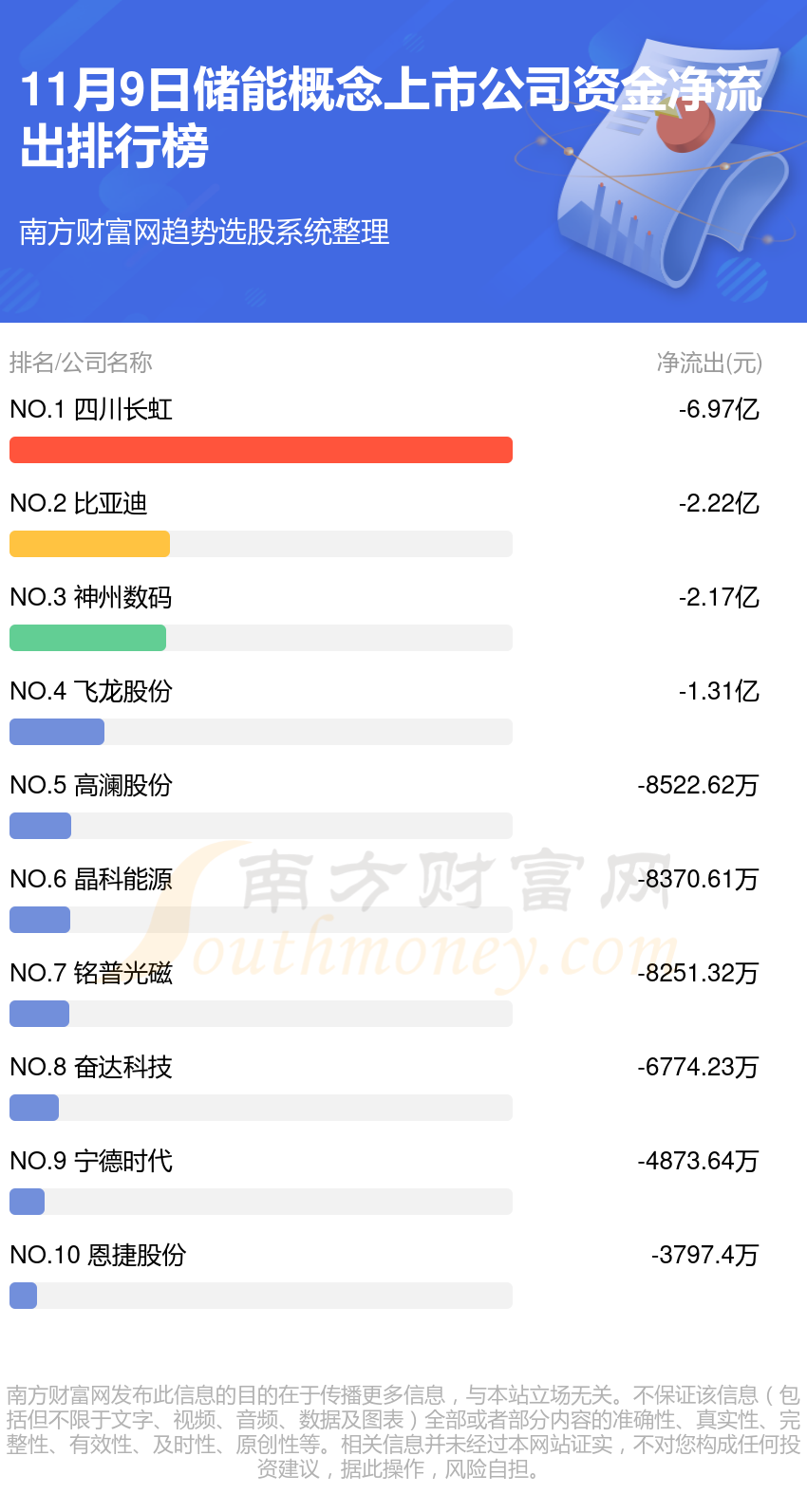 11月9日资金流向复盘（储能概念上市公司）