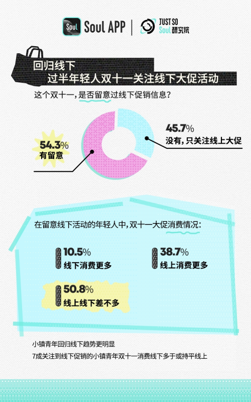 2023 Z世代双十一消费行为报告：近6成年轻人选择购买国货品牌