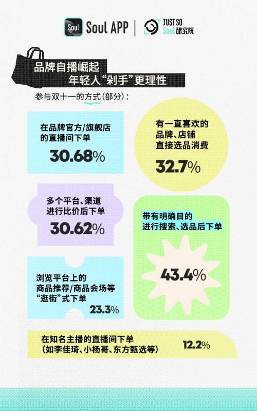 2023 Z世代双十一消费行为报告：近6成年轻人选择购买国货品牌