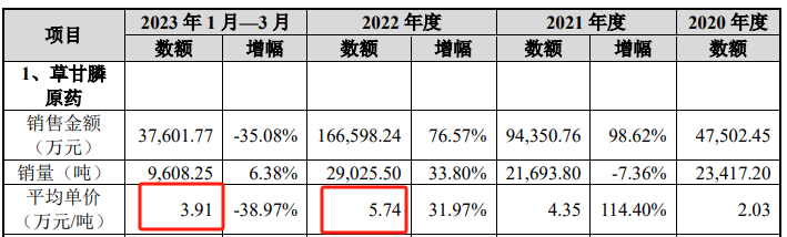 左手分红，右手募资，红东方“冒险”投资产能过剩行业