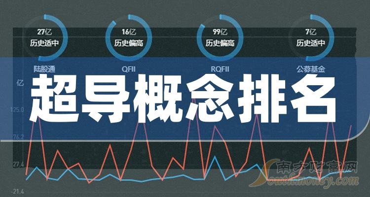 >超导概念十大排名_2023年11月9日概念股市盈率排行榜