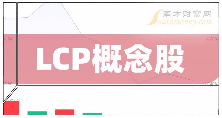 >LCP相关公司十强_第三季度概念股净利率榜单出炉！