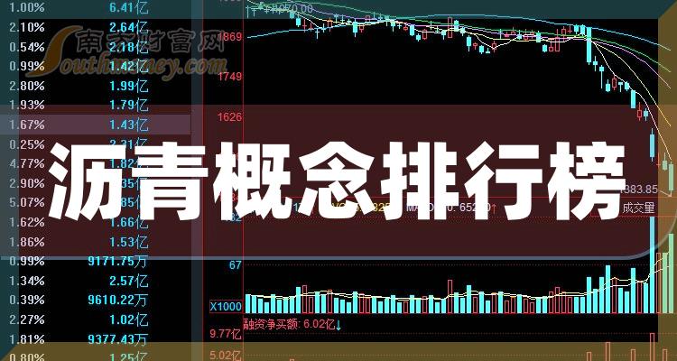 >【沥青概念上市公司排名】2023第三季度股票毛利润排行榜一览