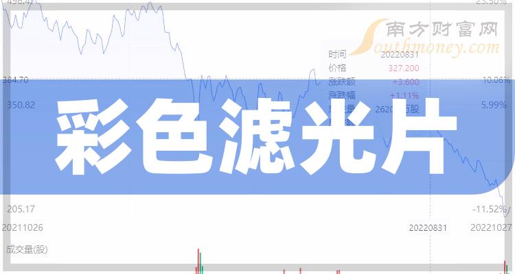 >彩色滤光片相关企业前十名|11月9日成交额排行榜前10