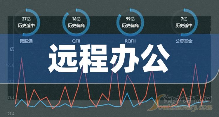 远程办公上市公司龙头股（2023/11/10）