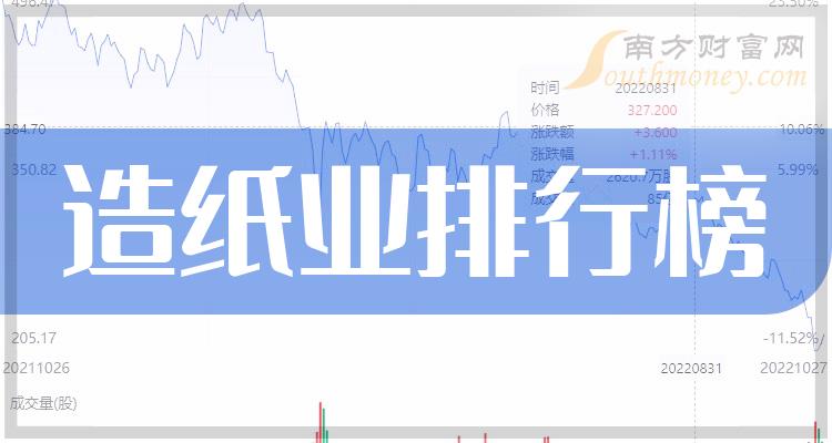 >造纸业十大公司排名_企业成交量排行榜（2023年11月10日）