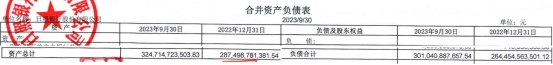 日照银行前三季净利增4.78% 信用减值损失降7.66%