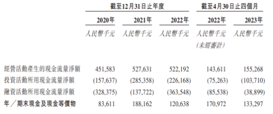 佛朗斯股份港股首日涨3.36% 募1.16亿港元去年净利降