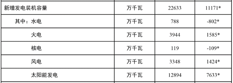 储能新贵的暗面：液流取代锂电，还为时过早