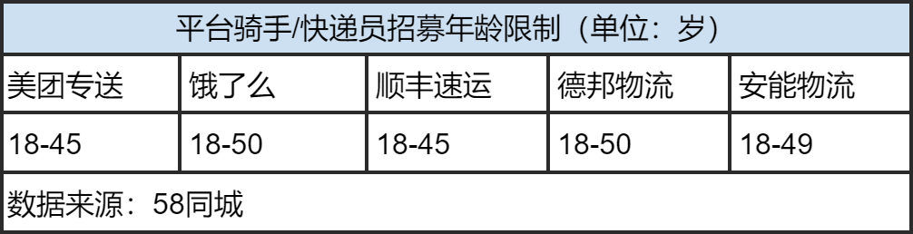 外卖员，45岁是个坎儿