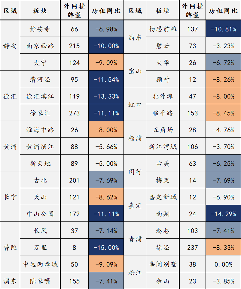 什么信号？中国第一大城市，房子租不出去了