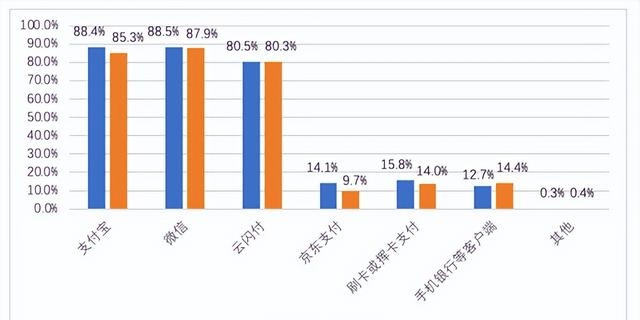 支付更方便了！微信支付宣布与三大运营商条码支付互联互通