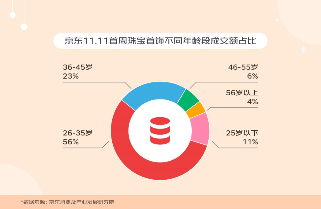 成交额翻四倍，珍珠何以卖爆冷清的双十一？