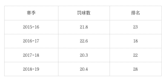 抱怨裁判就能让詹姆斯从联盟获得“好处”？这是一种偏见