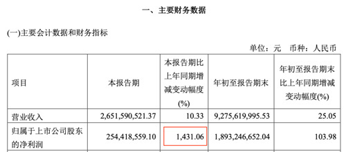 被罚！中泰证券前员工违规炒股：交易金额超7000万，亏损超54万