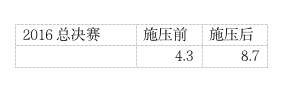 抱怨裁判就能让詹姆斯从联盟获得“好处”？这是一种偏见