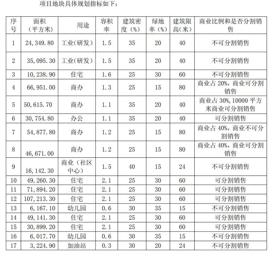 一纸公告撕开百亿诉讼案：污染地块仍有人住，现房、商业、学校空置多年！