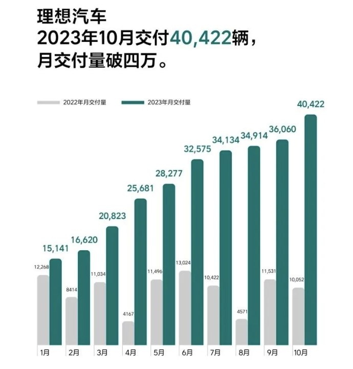 华为开始掀桌子了，打爆特斯拉！