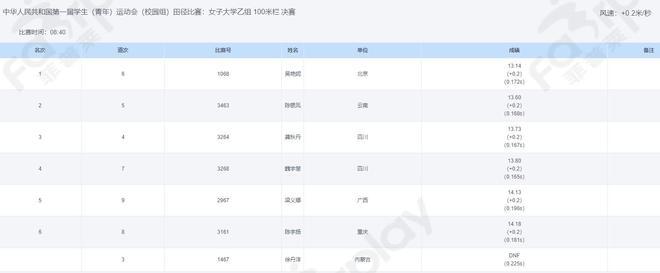 首届全国学生青年运动会女子100米栏决赛 吴艳妮13秒14斩获金牌