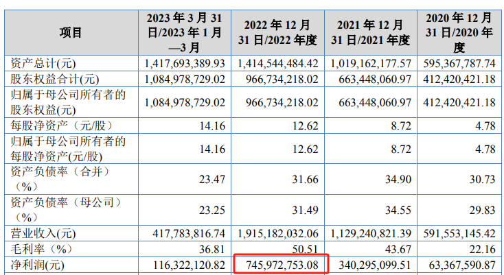 左手分红，右手募资，红东方“冒险”投资产能过剩行业