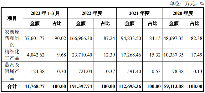 左手分红，右手募资，红东方“冒险”投资产能过剩行业