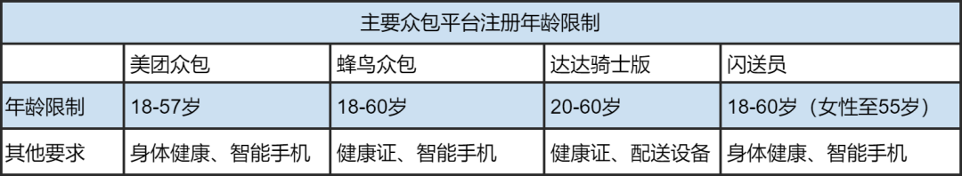 外卖员，45岁是个坎儿