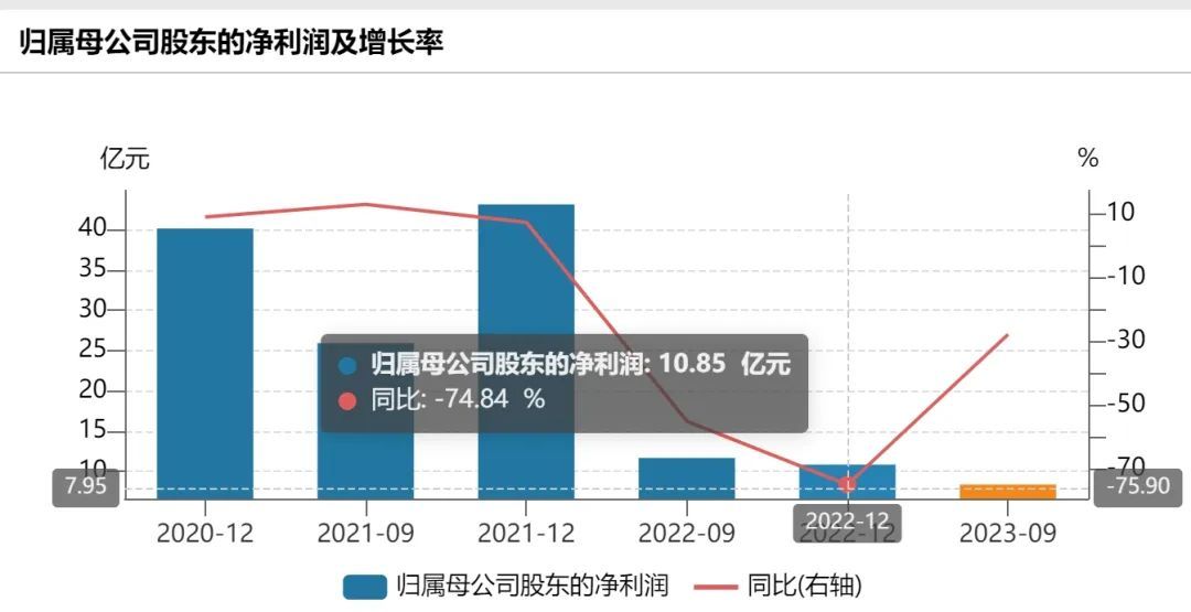 一纸公告撕开百亿诉讼案：污染地块仍有人住，现房、商业、学校空置多年！