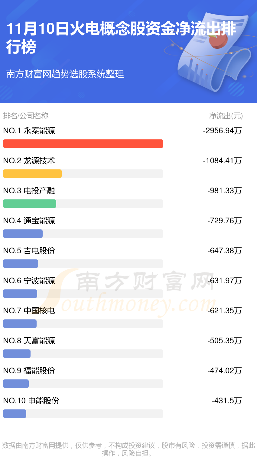 11月10日，火电概念股资金流向一览