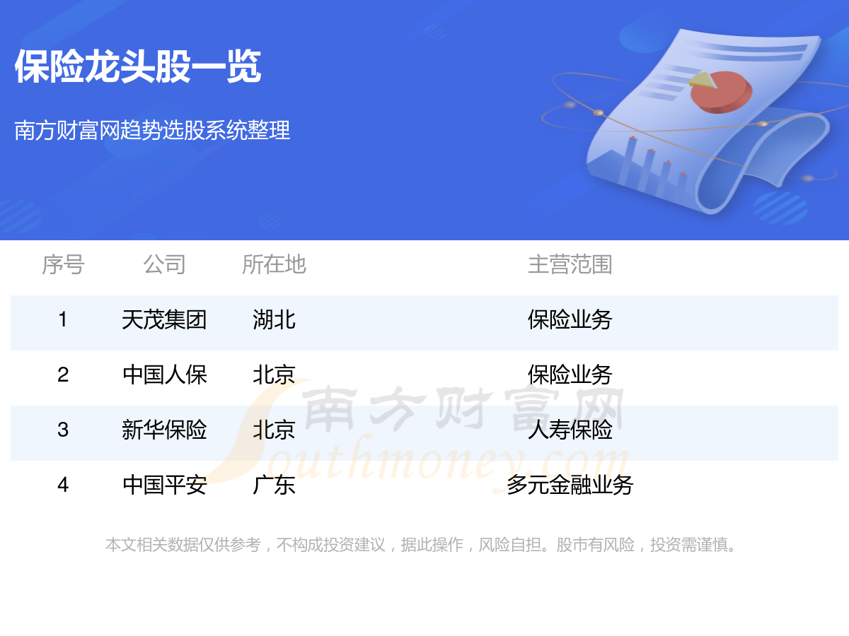 保险龙头公司,概念龙头股梳理一览（11/10）