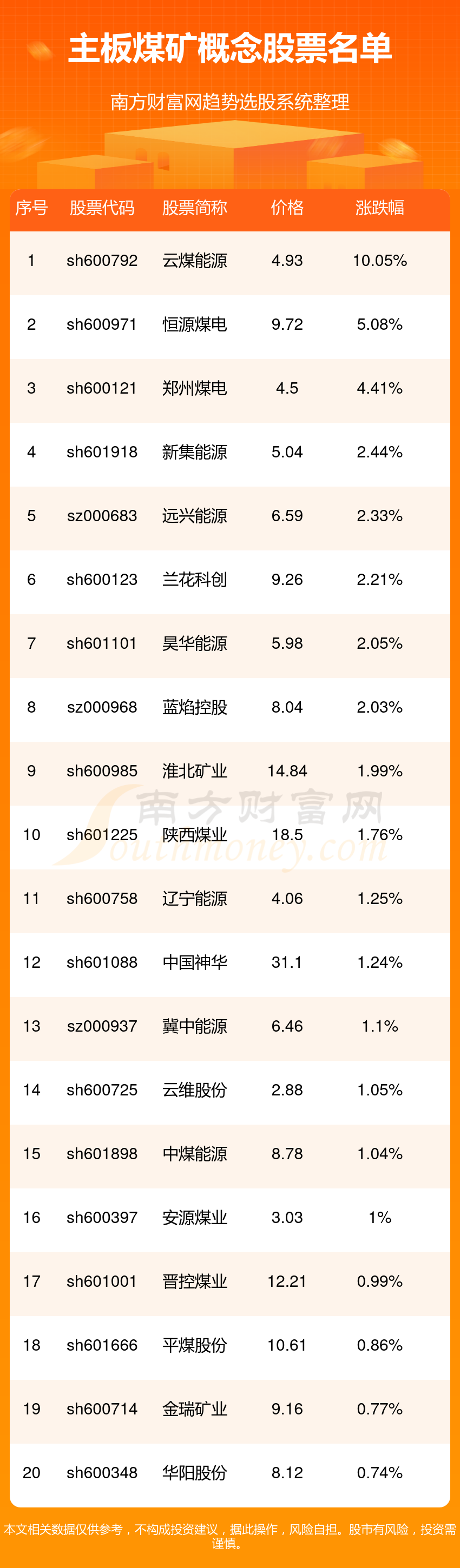 2023年主板煤矿概念股票一览表（11/10）