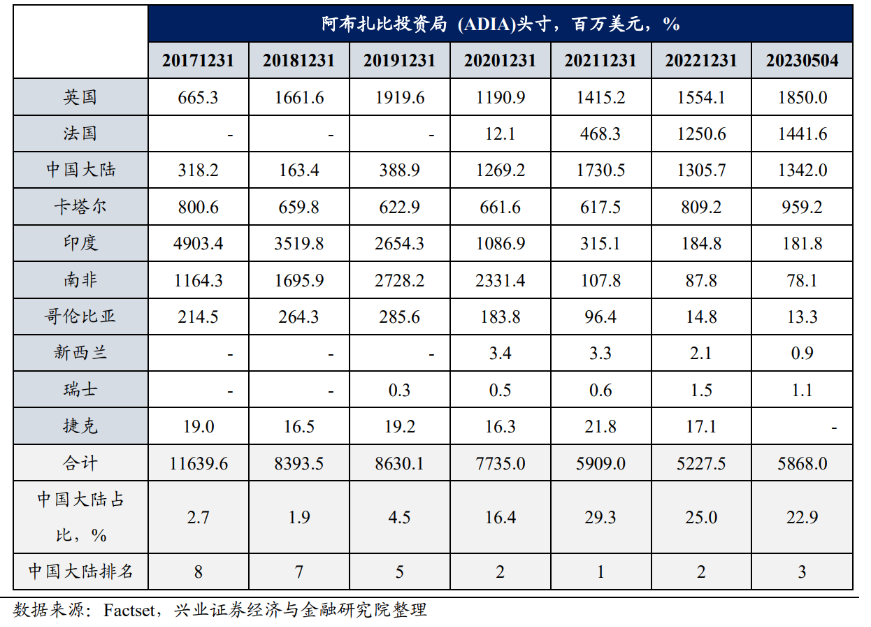 中东资本加仓中国资产，它们都在买什么？