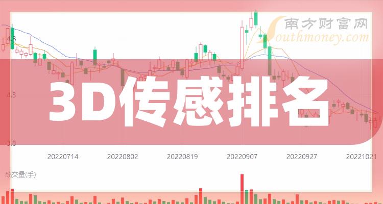 >3D传感上市公司十强：2023年11月10日上市公司市值排名