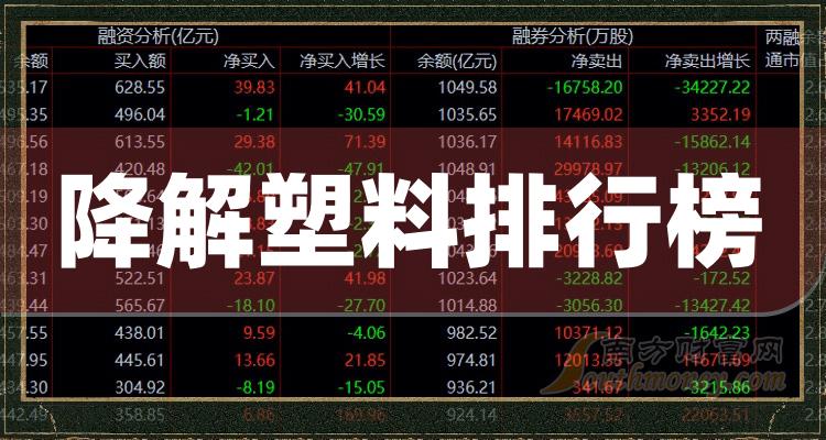 >降解塑料十大排行榜-11月10日相关股票市盈率排名一览