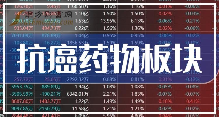 >2023第三季度抗癌药物板块股票营收榜，上海医药649.16亿！