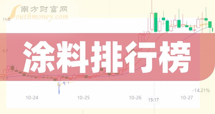 >11月10日：涂料概念上市公司市盈率排行榜来了！