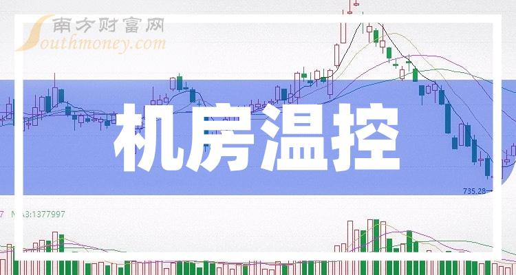 >机房温控上市公司龙头股票有哪些？（2023/11/11）