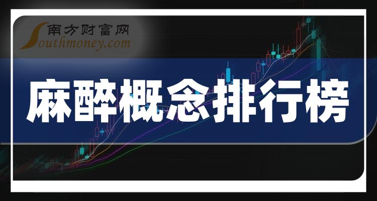 >麻醉概念相关企业前十名_11月10日市盈率排行榜