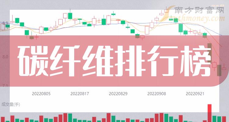 >三季度碳纤维公司营收排行榜|碳纤维排行榜