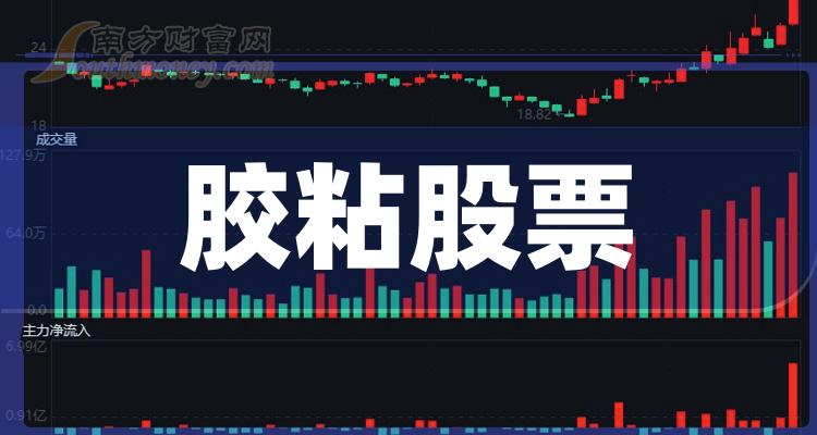 名单梳理：2023年第三季度胶粘股票毛利率排名