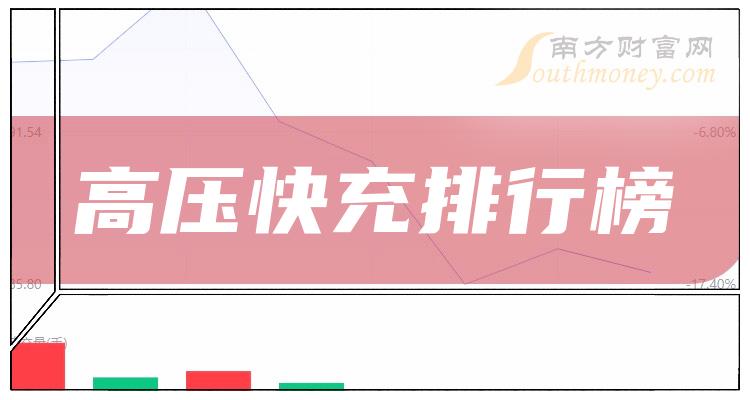 >2023年第三季度：高压快充股票营收排行榜（排名前十的股票盘点）