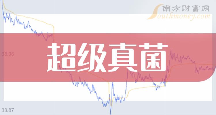 超级真菌前十排名(2023年11月10日相关企业市盈率排名前十名)