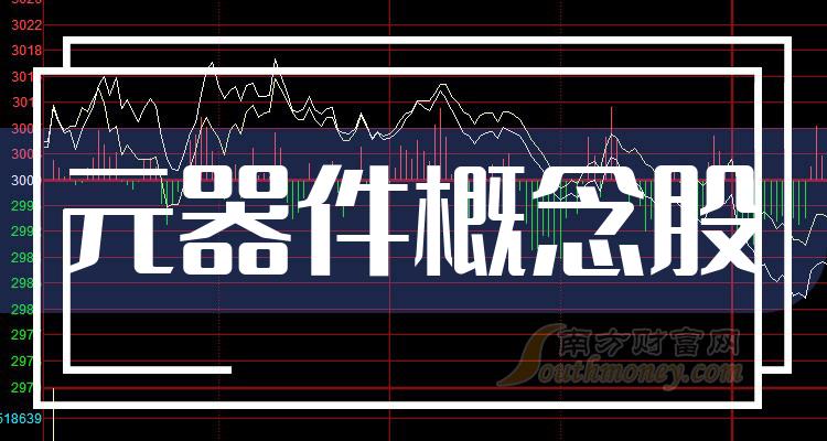 元器件概念股2023年第三季度每股收益10大排名（附名单）