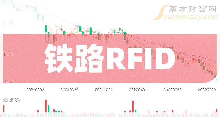 >2023年第三季度铁路RFID概念股营收排行榜，中国铁建上榜