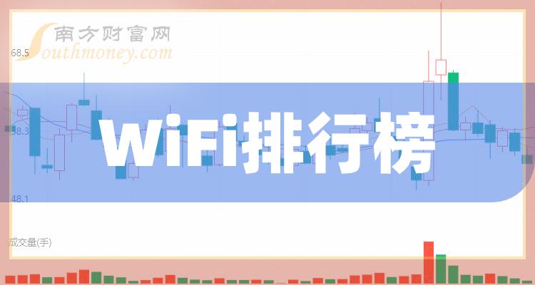 WiFi企业前十名_2023年11月10日企业市值排行榜