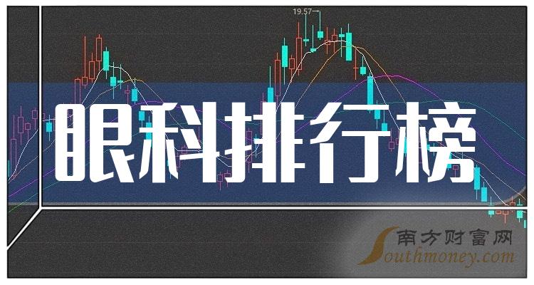 >眼科排名前十的相关公司有哪些_2023年11月10日成交量排行榜