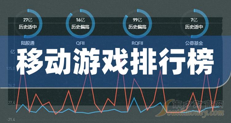 >移动游戏哪个公司好（11月10日股票市盈率排行榜）