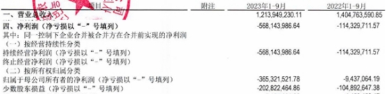 >延边农商行前三季营收同比降13.58% 亏损5.68亿元